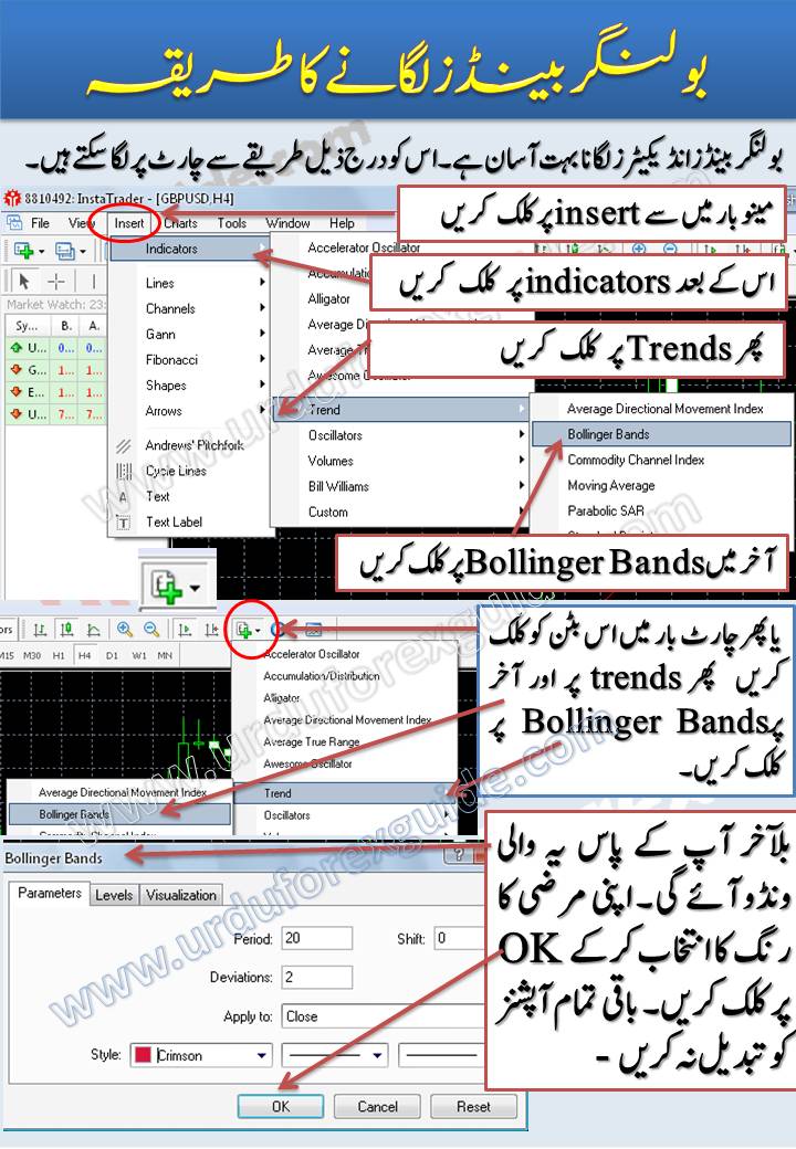 How to add bollinger bands indicator in meta trader learn in urdu