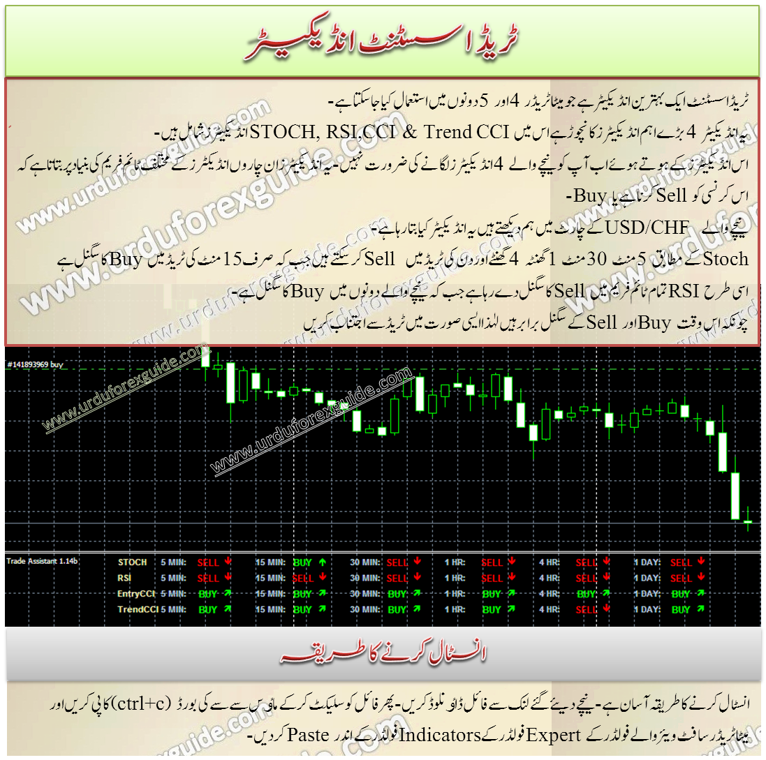 trade_assistant_forex_indicator_urdu